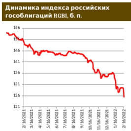 Минфин готов предлагать флоатеры